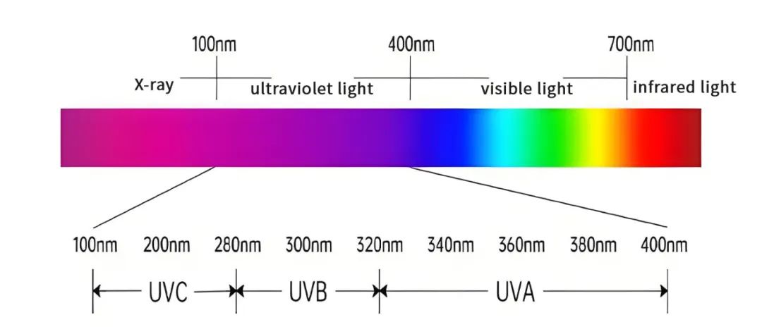 ultraviolet wavelength ultraviolet wavelength