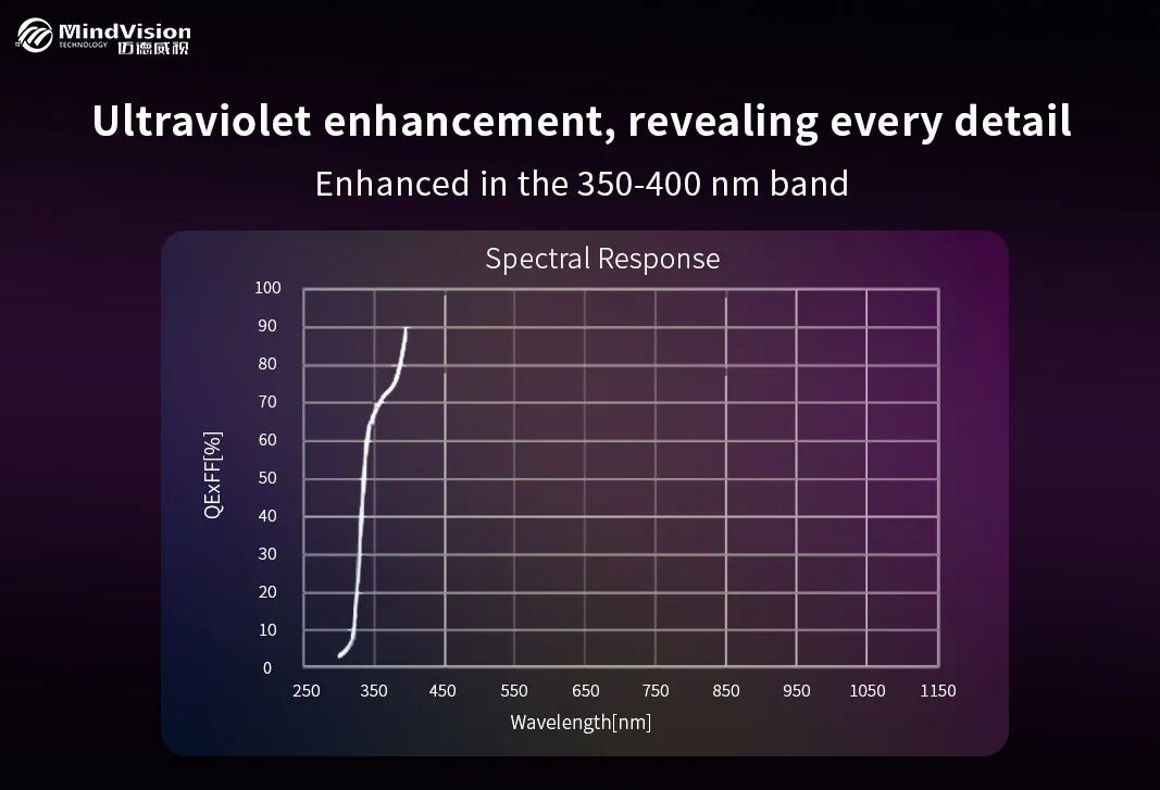 UV-enhanced UV-enhanced