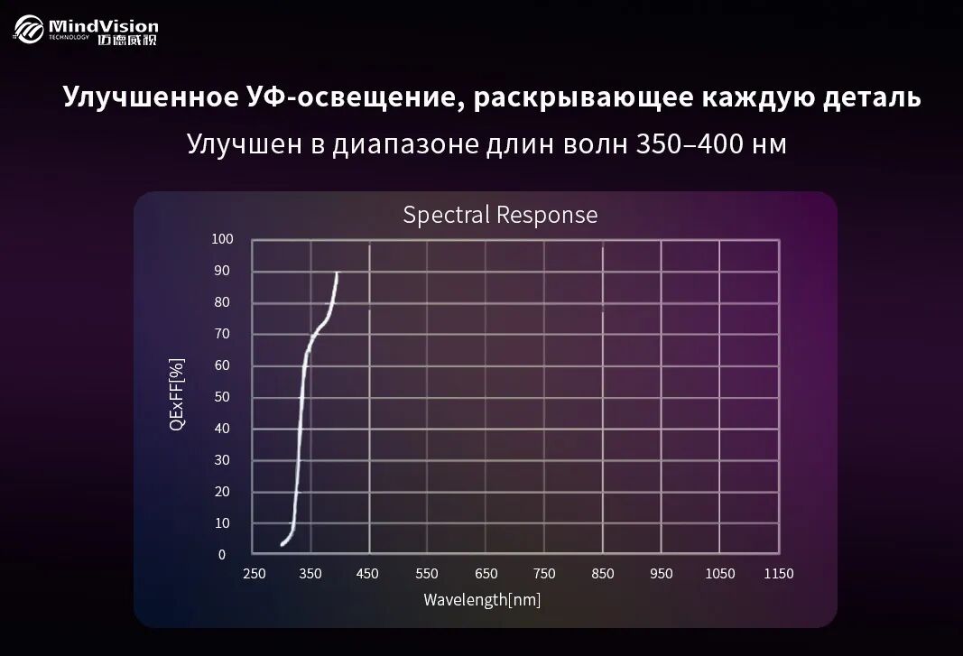 Улучшенный УФ Улучшенный УФ
