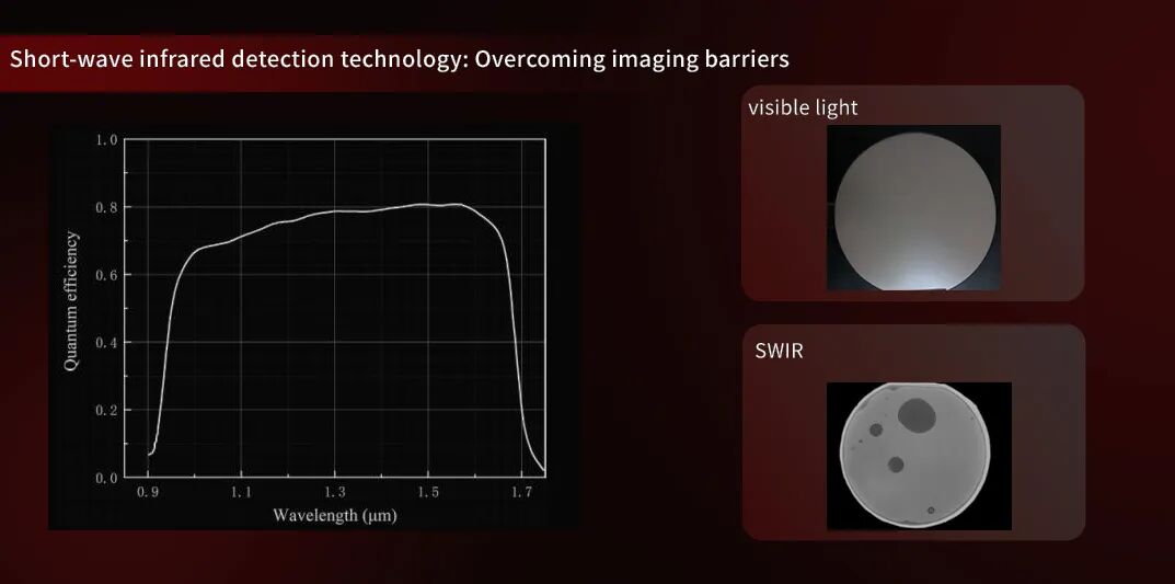 Shortwave infrared overcomes imaging barriers Shortwave infrared overcomes imaging barriers