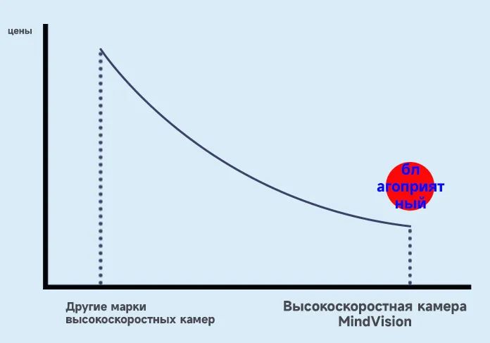 high cost performance high cost performance