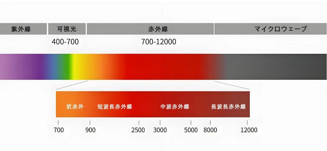太陽スペクトル 太陽スペクトル