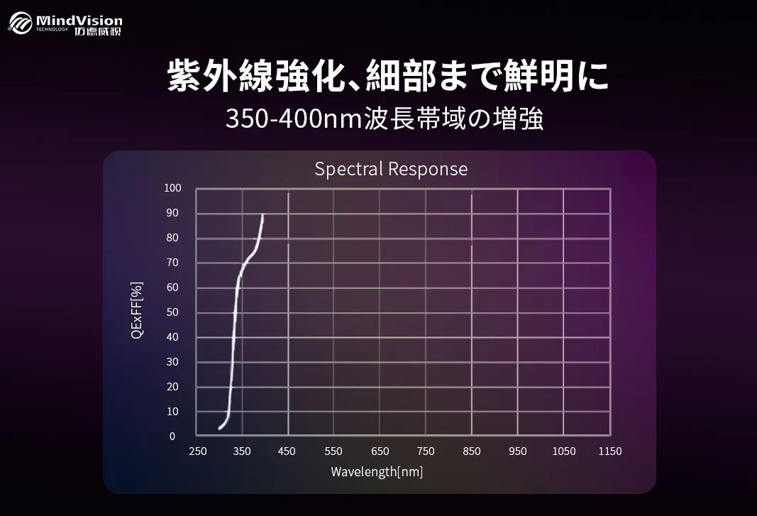 紫外線強化型 紫外線強化型