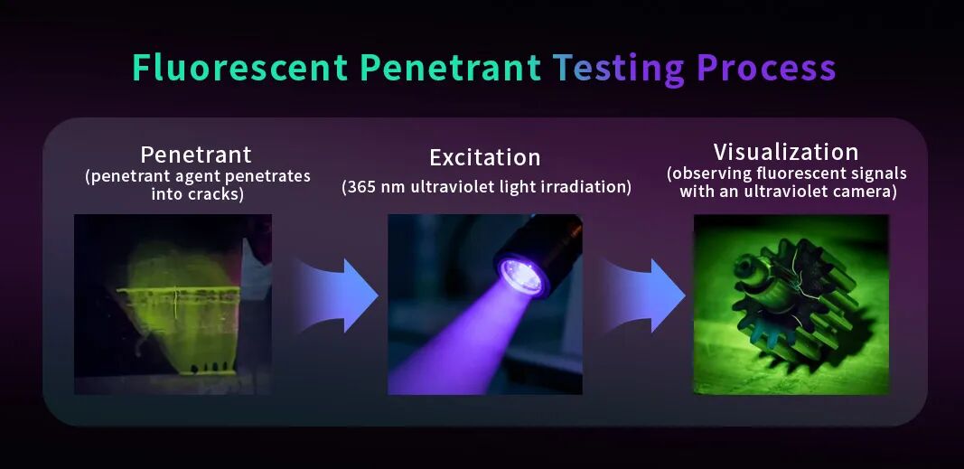 Fluorescent Penetrant Testing Process Fluorescent Penetrant Testing Process