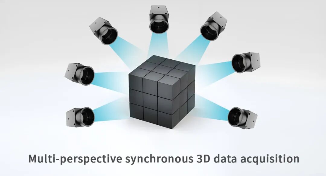 Multi-angle synchronous acquisition Multi-angle synchronous acquisition
