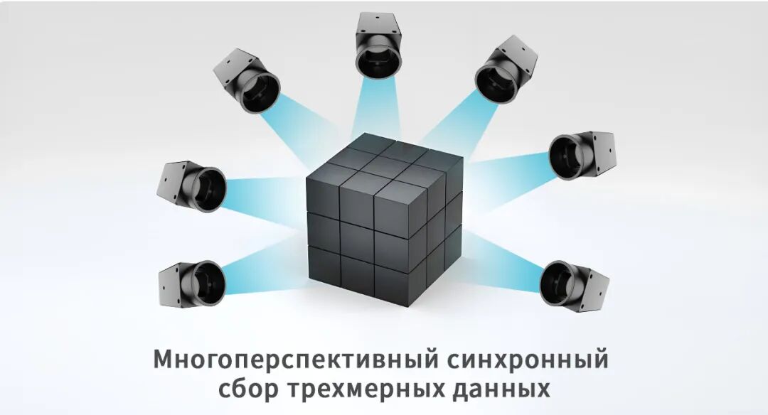 Многоугловое синхронное считывание Многоугловое синхронное считывание