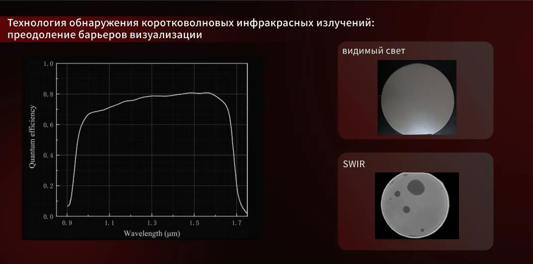 Коротковолновое инфракрасное излучение преодолевает барьеры визуализации Коротковолновое инфракрасное излучение преодолевает барьеры визуализации