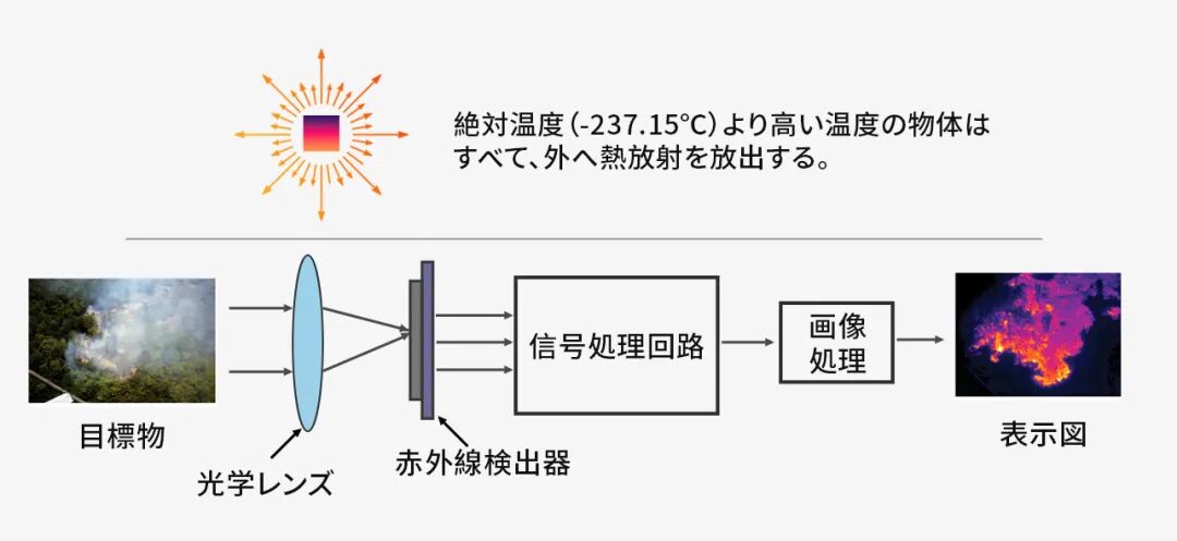 熱画像の原理 熱画像の原理