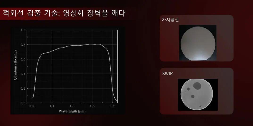 단파장 적외선은 영상화 장벽을 극복한다 단파장 적외선은 영상화 장벽을 극복한다
