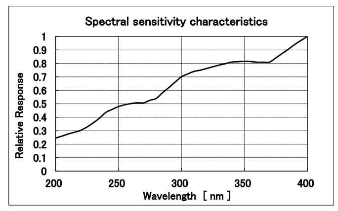 MV-SUC800GU Spectrogram MV-SUC800GU Spectrogram