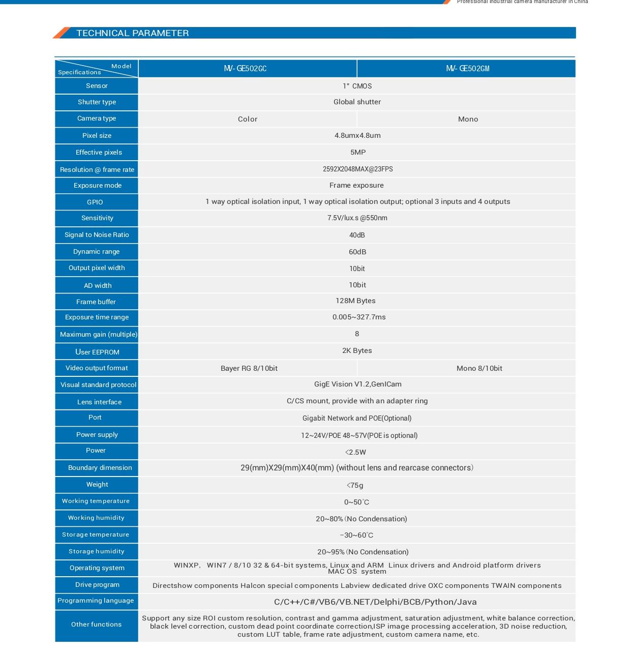 MV-QR-CP-19-0011 MV-GE502GC-M EN (A0)_page-0002.jpg