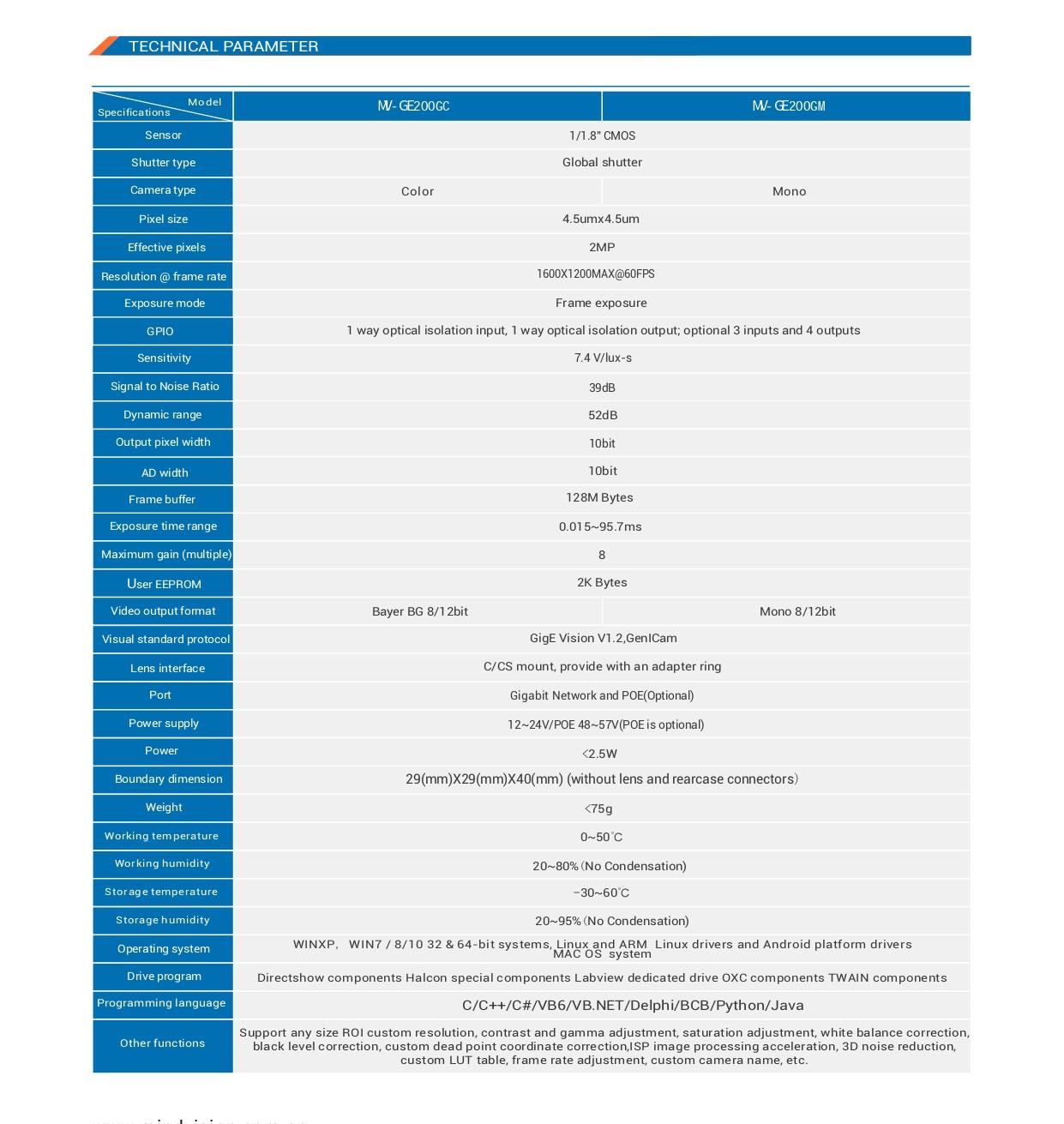 MV-QR-CP-19-0003 MV-GE200GC-M EN (A0)_page-0002.jpg