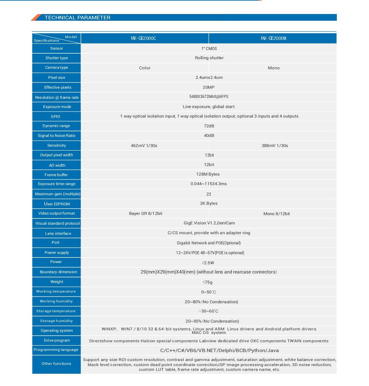 MV-QR-CP-19-0017 MV-GE2000C-M EN (A0)_page-0002.jpg