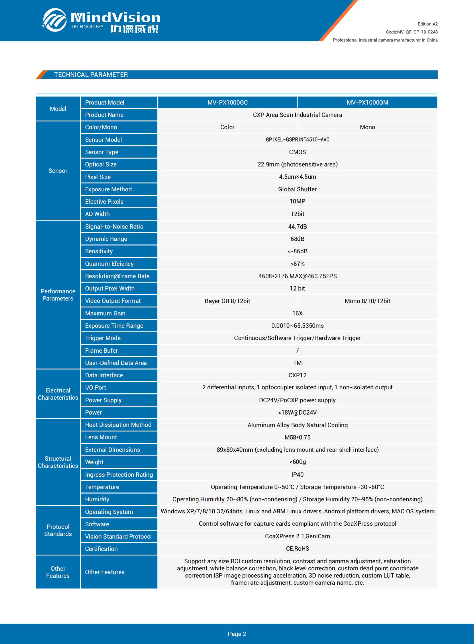 MV-QR-CP-19-0248 PX1000GC-M EN (A2)_01.jpg