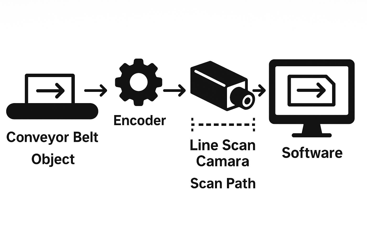 Scanner Camera System Industrial-Grade High-Precision Line Scan Camera Solutions