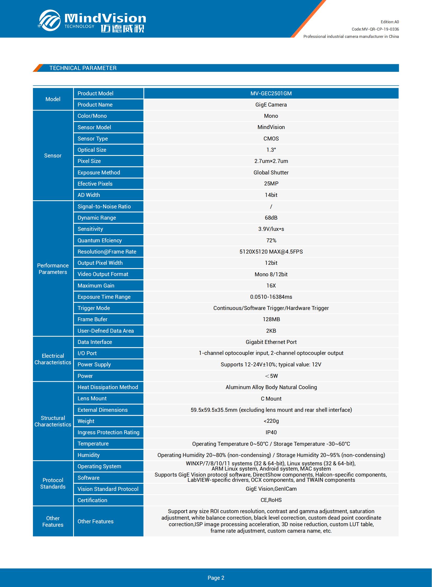 MV-QR-CP-19-0336 MV-GEC2501GM EN (A0)_01.jpg