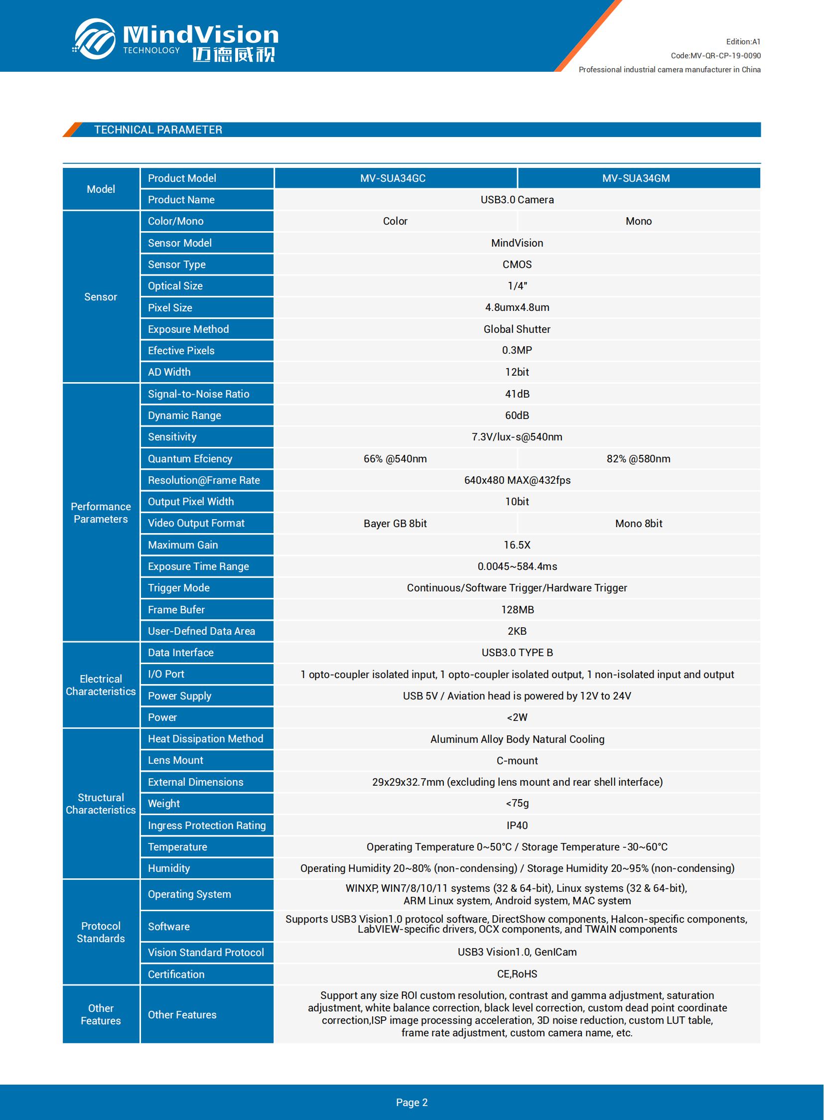 MV-QR-CP-19-0090 MV-SUA34GC-M EN (A1)_01.jpg