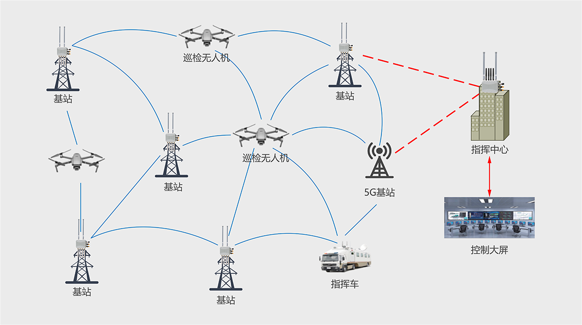 OEM video transmission planning visual
