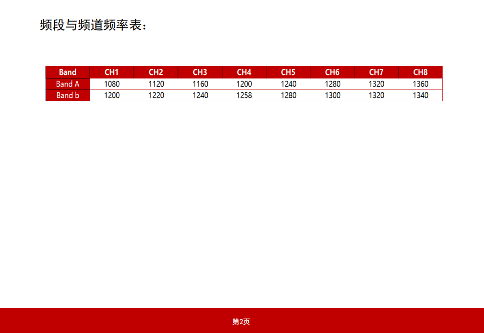 飞迈10W1-2GHz图传模块无人机图传  (4).png