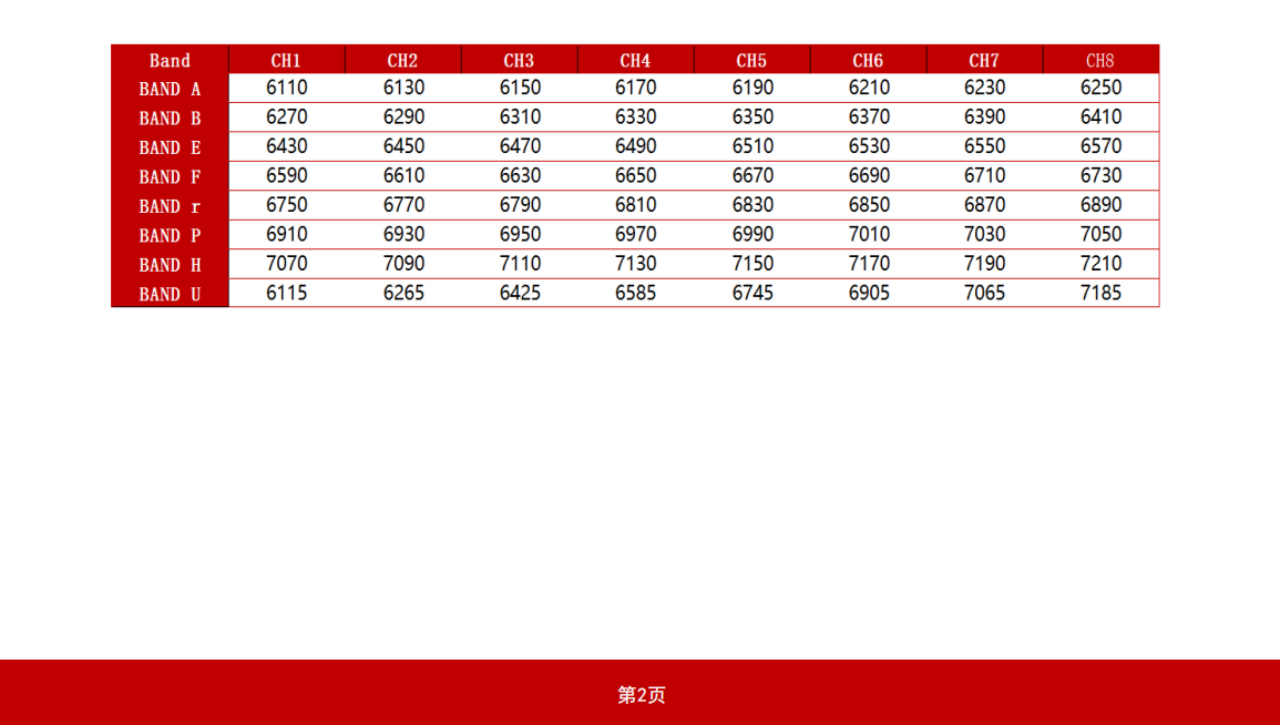6-7G10W图传模块大功率无人机图传VTX-2 (5).png