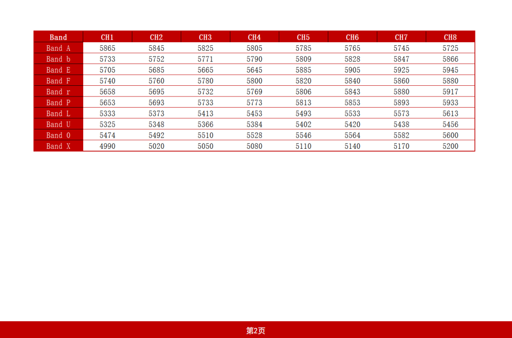 飞迈1200mw图传高稳定图传VTX农业植保图传 (4).png