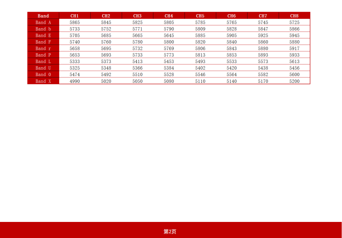 飞迈25W大功率模拟图传长距离稳定图传模块 (5).png