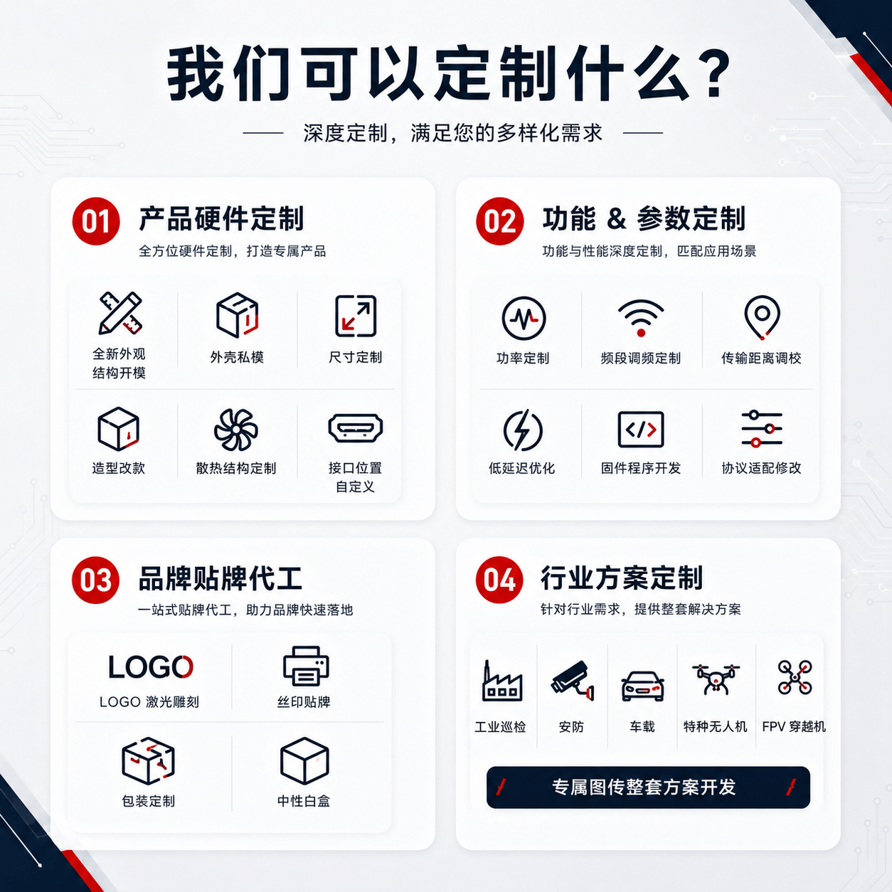 飞迈无人机图传和FPV摄像机的定制贴牌ODM/OEM服务