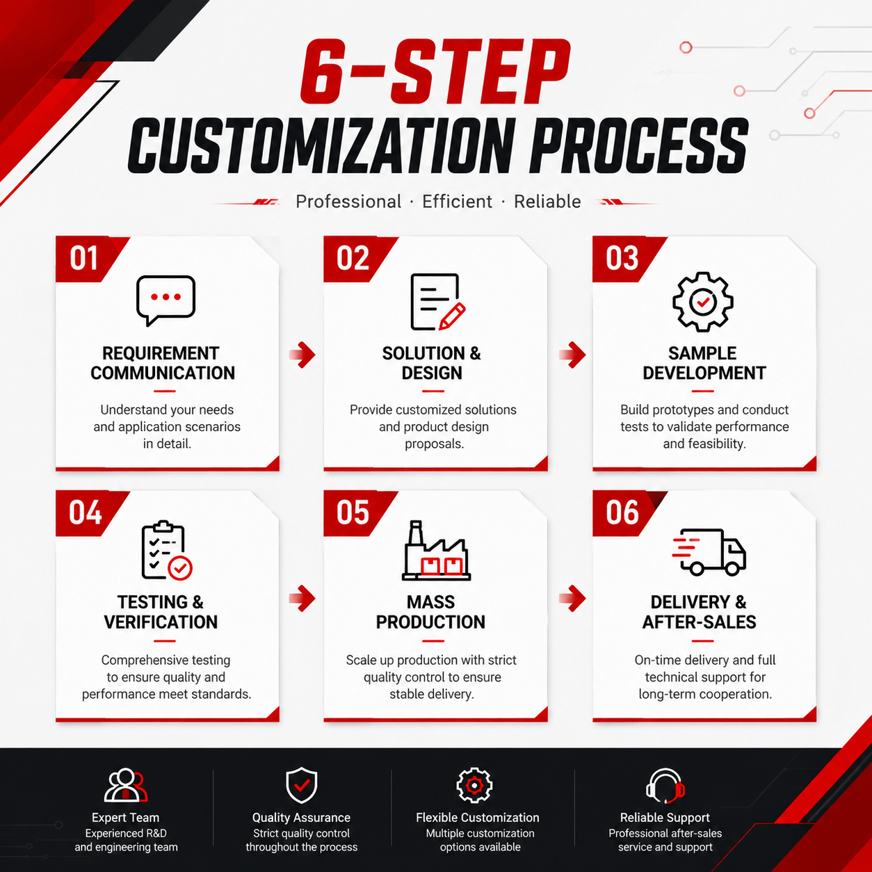 Customization Steps tooed/oem your video transmitter and fpv camera for rc drone