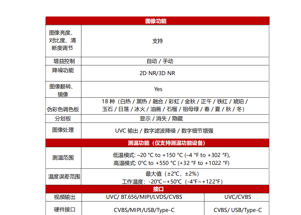 无人机摄像头穿越机红外热成像仪 (4).png