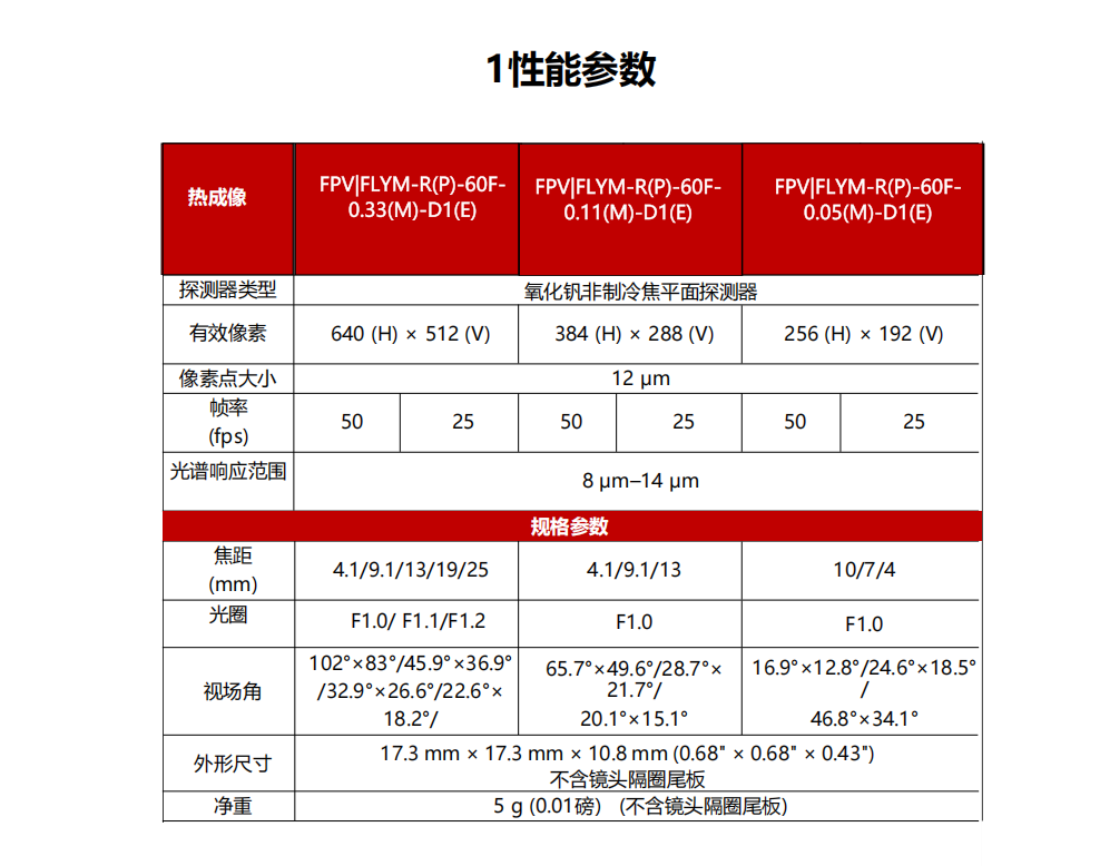 无人机摄像头穿越机红外热成像仪 (2).png