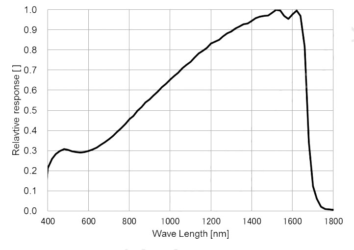 MV-GEC130I.png