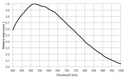 MV-GE231GM.png
